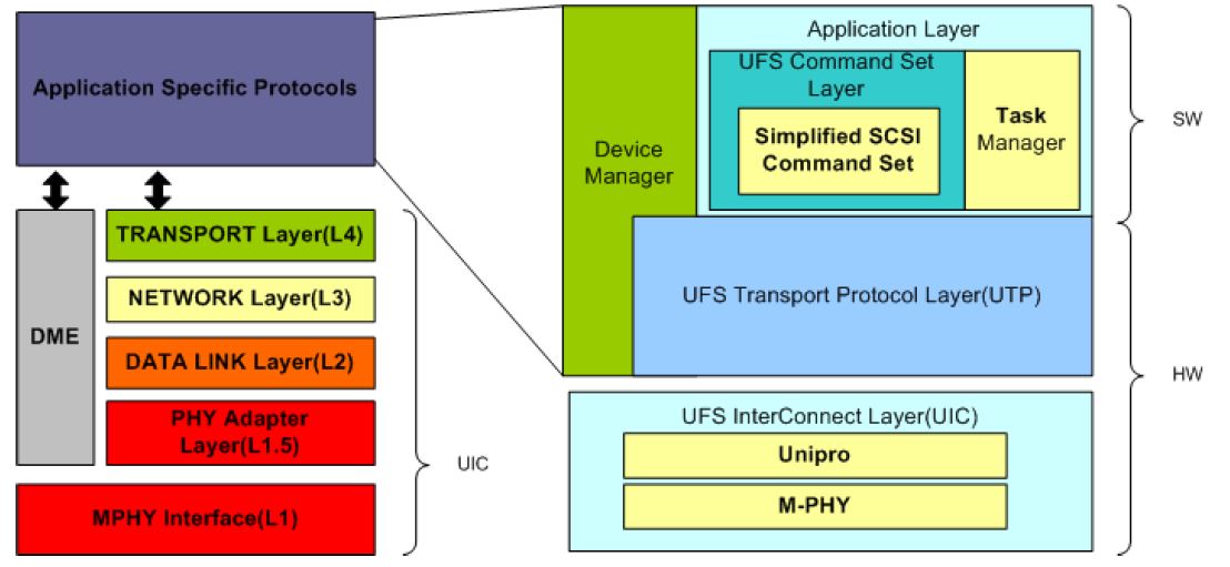 Установка файловой системы ufs на локальный диск