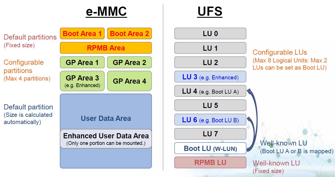 Установка файловой системы ufs на локальный диск